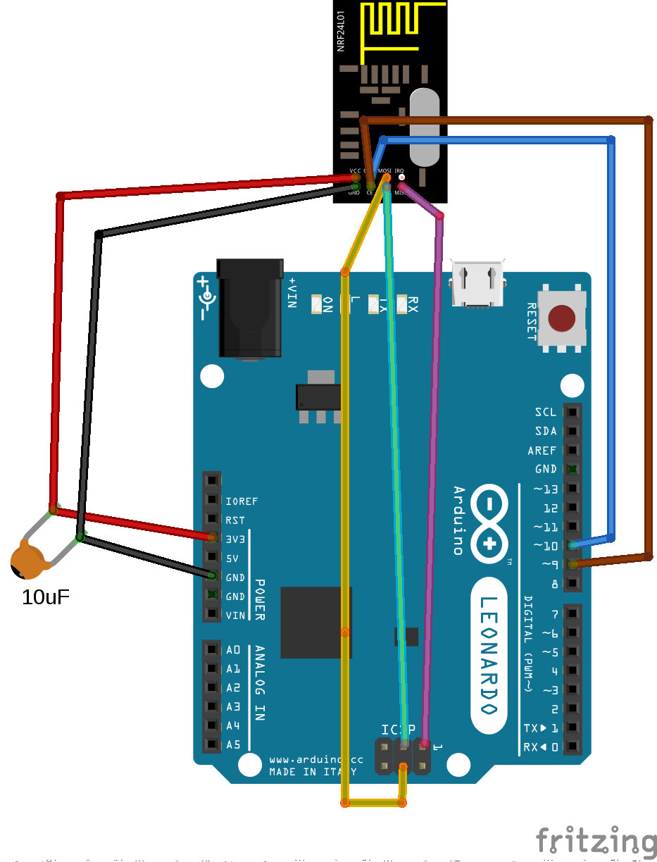 server scheme