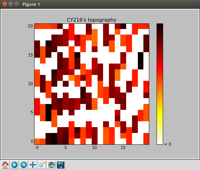 topography example